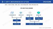 北方创业最新消息 行业分析