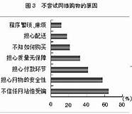 哈尔滨：严查网络购物、网络创业等四类传销！