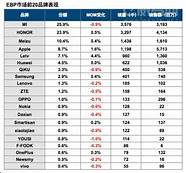 乐视超级手机1s怎么样 8GB运存 256GB 4800万三摄 老牌回归