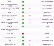 狂送6000份面膜 这正常吗