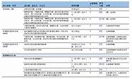 澳倍健益生菌(汤臣倍健益倍适益生菌跟澳洲一样吗)