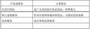 创业计划书应该呈现的内容是什么(创业计划书的内容分哪些部分)