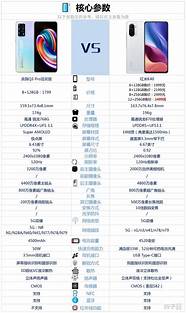 红米note3怎么样 购买哪款更合适