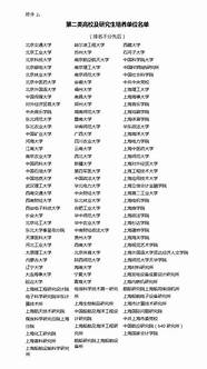 上海鼓励高校毕业生自主创业 上海鼓励高校毕业生自主创业