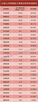 年营收近3000亿 归母净利润增速近五年新低