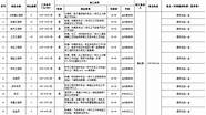 邵阳中小企业融资担保有限公司(重庆创业担保贷款最新政策)
