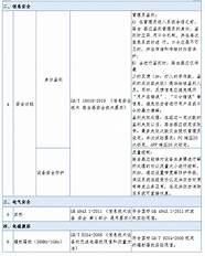 路由器比较试验报告 《2020年路由器比较试验报告》告诉你怎么选