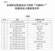 第十二届挑战杯广东大学生创业大赛获奖名单(广东创业创新大赛)