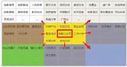 每个人都能创业吗(有什么创业是一个人可以做的?)