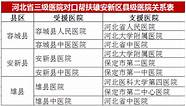 宣武医院雄安分院北京建工(雄安宣武医院具体位置)