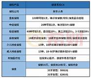 新华保险公司好还是人寿保险公司好(新华保险是人寿保险公司吗)