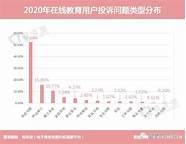 折800投诉不断 各处罚250万元 还有这些是不