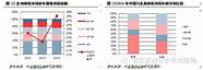 中邮信息产业混合基金(中邮债券一年期基金)
