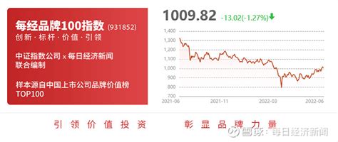西部创业聘任唐锋为公司财务总监 SZ 聘任唐锋为财务总监