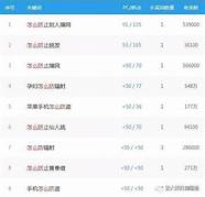 无本钱创业与本钱