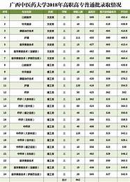 广西医科大学考研分数线2019(广西医科大学考研分数线是多少)