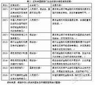 云浮市青年创业贷款贴息项目正式启动 征求意见稿 公开征求意见的