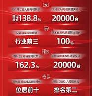 面对市场六大竞争点 2B发展六大问题的新认识