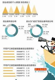 90后创业成功案例与成功案例
