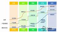 一篇关于创业的文章 写了一篇关于创业公司管理的文章