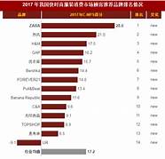 服装需求市场分析报告(服装行业市场需求分析)
