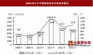 上海国际创业投资加盟展销会(2021(上海)第33届国际创业项目投资连锁加盟展览会)