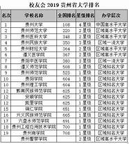 贵州十强高校排名公布 贵州大学第一