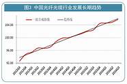 郑州力争到2025年 到2025年力争产业规模突破1500亿