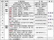 逆境中商机不断 大佬推荐