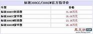 标致308(进口)2012款1.6t  cc时尚外观配置，标致308(进口)购车手册
