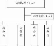 diy蛋糕店创业计划书(大学生版)(diy蛋糕店创业计划书路演ppt)