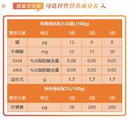 摇篮奶粉怎么样好不好(摇篮奶粉怎么样专家)