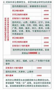 最高每人1万元 福州给这些人发钱了