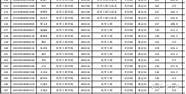 北京化工大学考研拟录取名单(北京化工大学研究生复试名单2021)