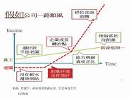 什么方法可以促使创业成功(创业的技巧)