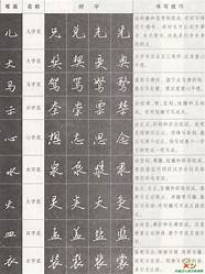 22人、59天  硬笔书法汉字偏旁部首右耳旁