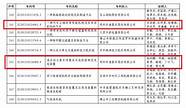 专利技术硕果累累 知识产权工作硕果累累