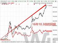 广发聚瑞股票基金270021(基金广发稳健增长)