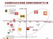 重构优惠新模式 重构生态圈