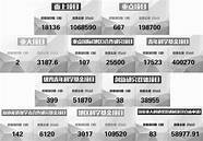 携手大学生科技创业基金会 首批资助项目正式签约