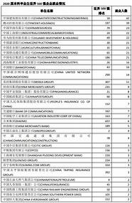 2022年大学生如何在深圳申请创业补贴 大学生如何申请45万创业补贴