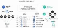 精准营销产品(精准营销的发展)