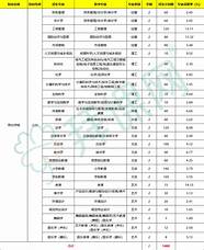 邢台学院被曝引进韩国博士 高校哭诉招不到人 某985博士 难道