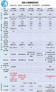 民生人寿怎么样与人寿