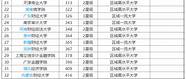 内蒙古财经大学口碑怎么样好就业吗 含2021届就业质量报告