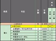 河北师大附属小学是按划片招生吗?(河北师范大学附属实验小学) 河北师大附属小学是按划片招生吗?(河北师范大学附属实验小学)