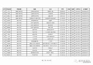 入选就奖励2000元 奖励2000万元