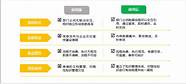 泛微oa合同、物资、预算统一管控 费控、报销、预算管理