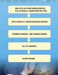 创业贷款条件与贷款