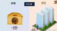 打工不如创业 我到底该怎么选